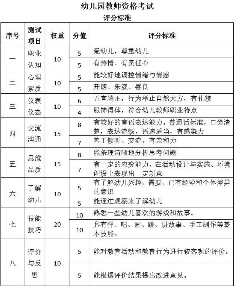 陜西教師資格考試