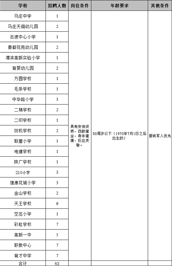 2020年秦都區(qū)公辦學(xué)校、幼兒園公開招聘安保人員公告