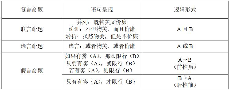陜西小學(xué)教師資格證考試綜合素質(zhì):復(fù)言命題1