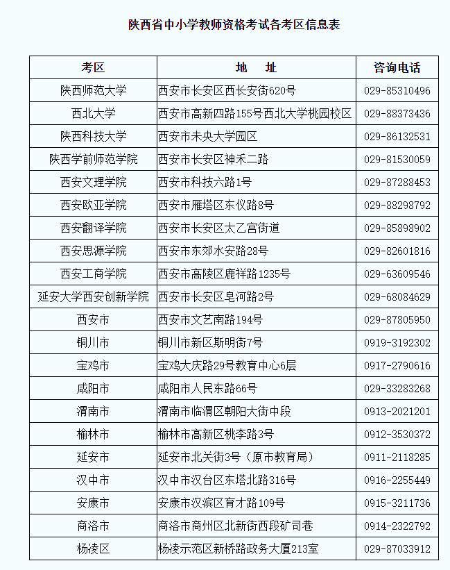 2022年下半年陜西中小學(xué)教師資格考試筆試成績復(fù)核公告